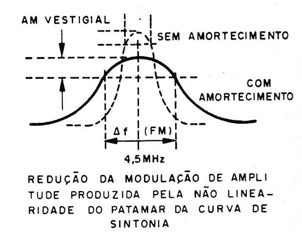 Figura 3 – Amortecimento pelo resistor
Figura 3 – Amortecimento pelo resistor