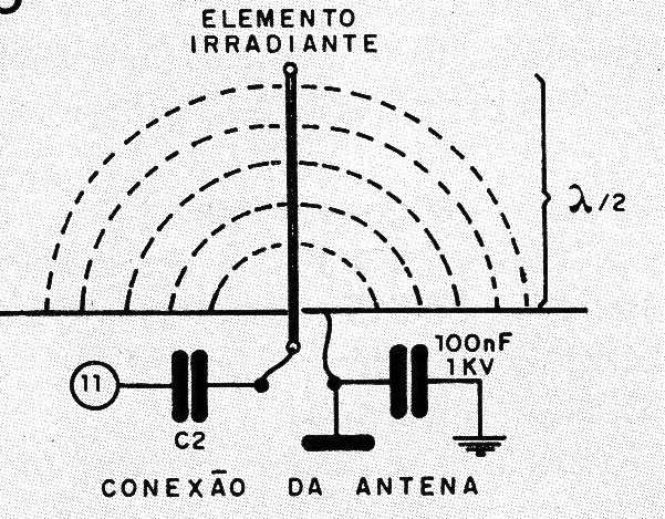 Figura 8 – Uso de antena
Figura 8 – Uso de antena