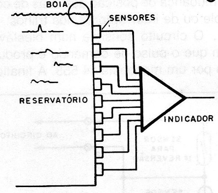 Figura 6 – Indicação precisa de nível
Figura 6 – Indicação precisa de nível