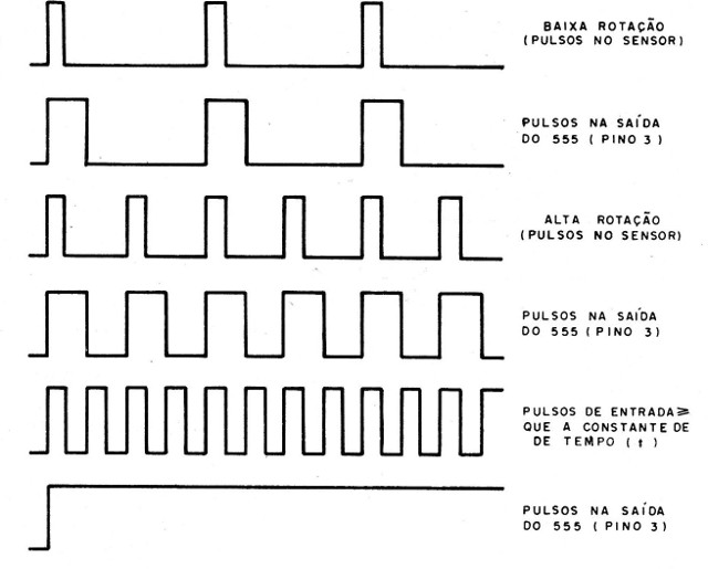Figura 11 – Formas de onda no circuito
Figura 11 – Formas de onda no circuito