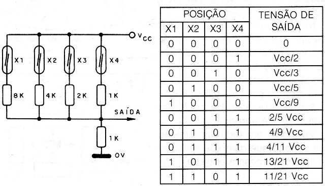 Figura 19 – Conversor A/D magnético
