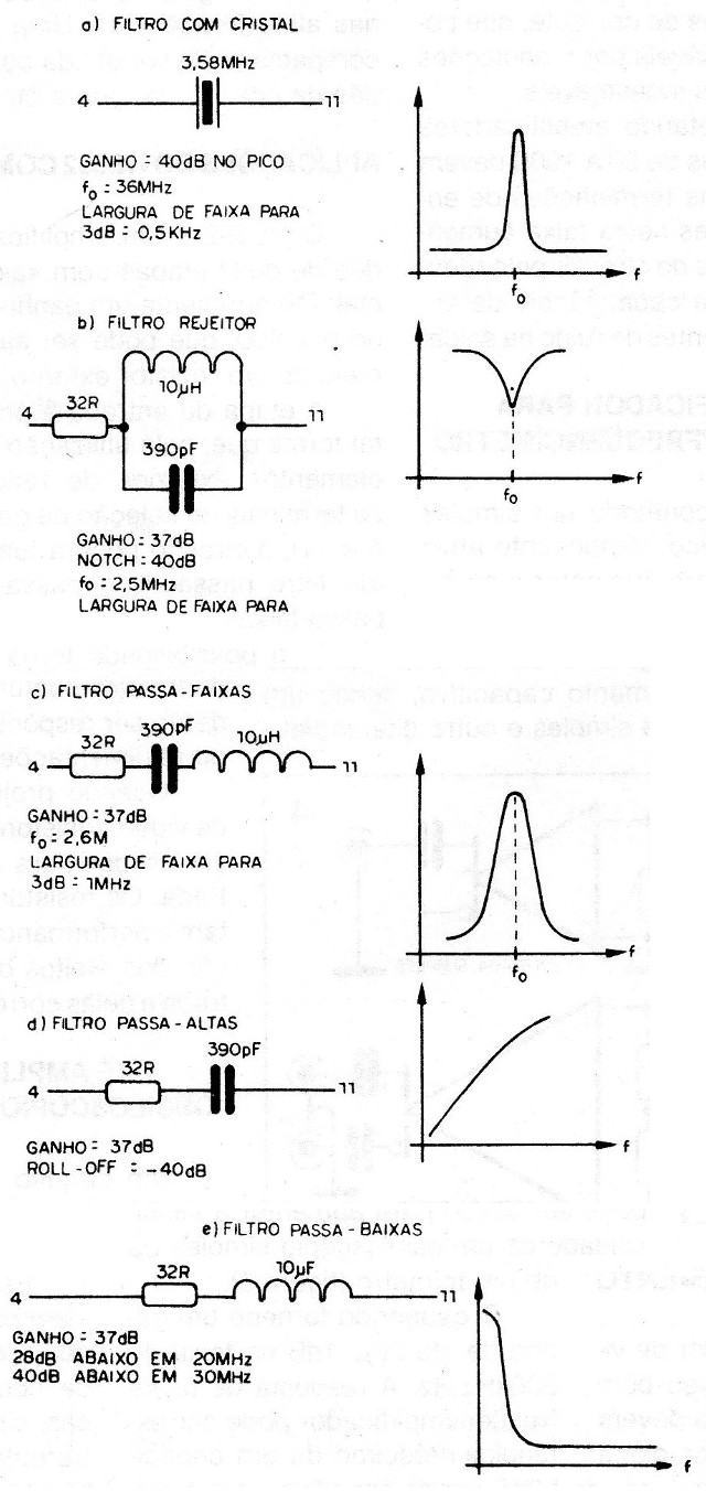   Figura 7 – Curvas obtidas
