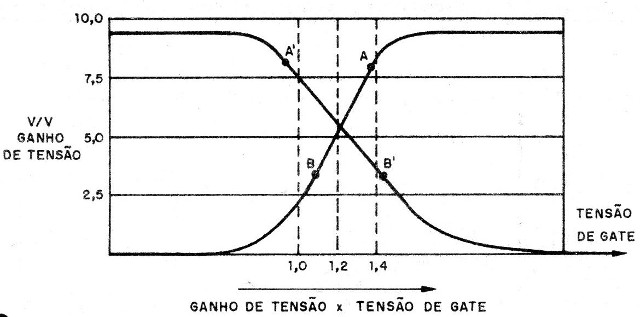    Figura 10 – Característica dos dois canais
