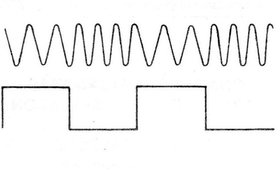    Figura 13 – Formas de onda no circuito FSK
