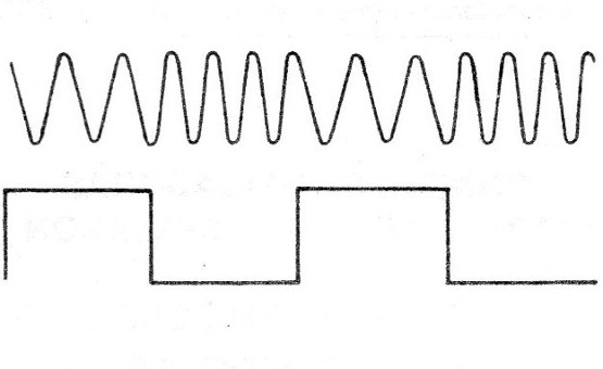 Figura 13 – Formas de onda no circuito FSK
Figura 13 – Formas de onda no circuito FSK