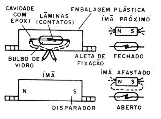 Figura 1 – Sensor magnético de alarme
