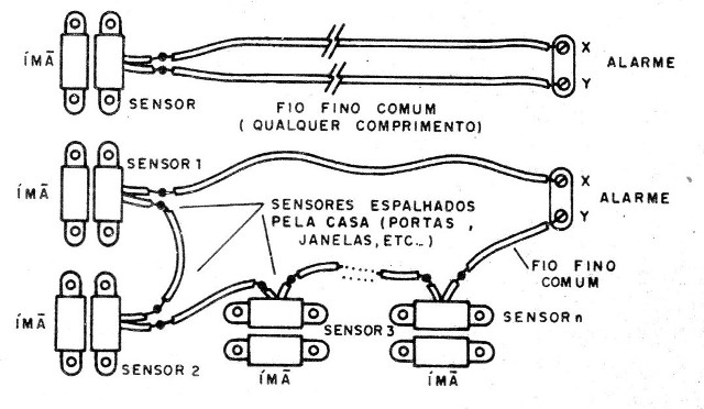    Figura 4 – Usando diversos sensores
