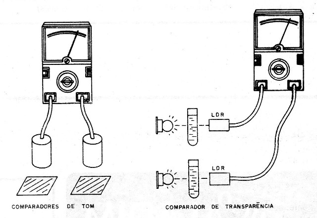 Figura 1 - Aplicações
Figura 1 - Aplicações