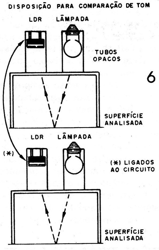 Figura 6 – Comparando tonalidades
Figura 6 – Comparando tonalidades