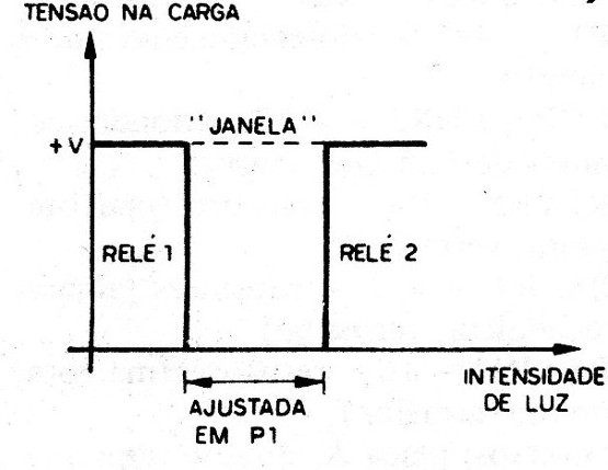 Figura 9 – O comparador de janela
Figura 9 – O comparador de janela