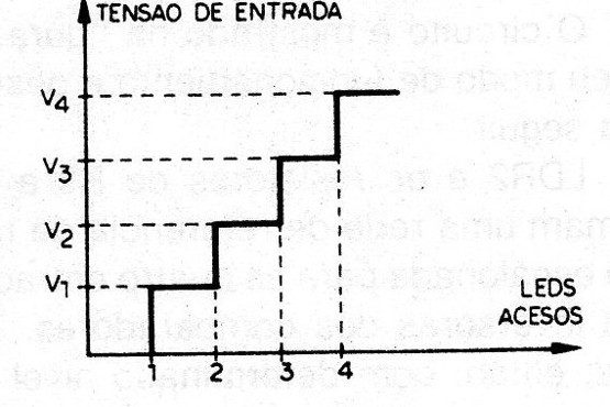 Figura 13 – A escada de acionamento
Figura 13 – A escada de acionamento