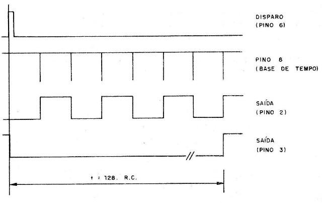 Figura 3 – Formas de onda no circuito
Figura 3 – Formas de onda no circuito