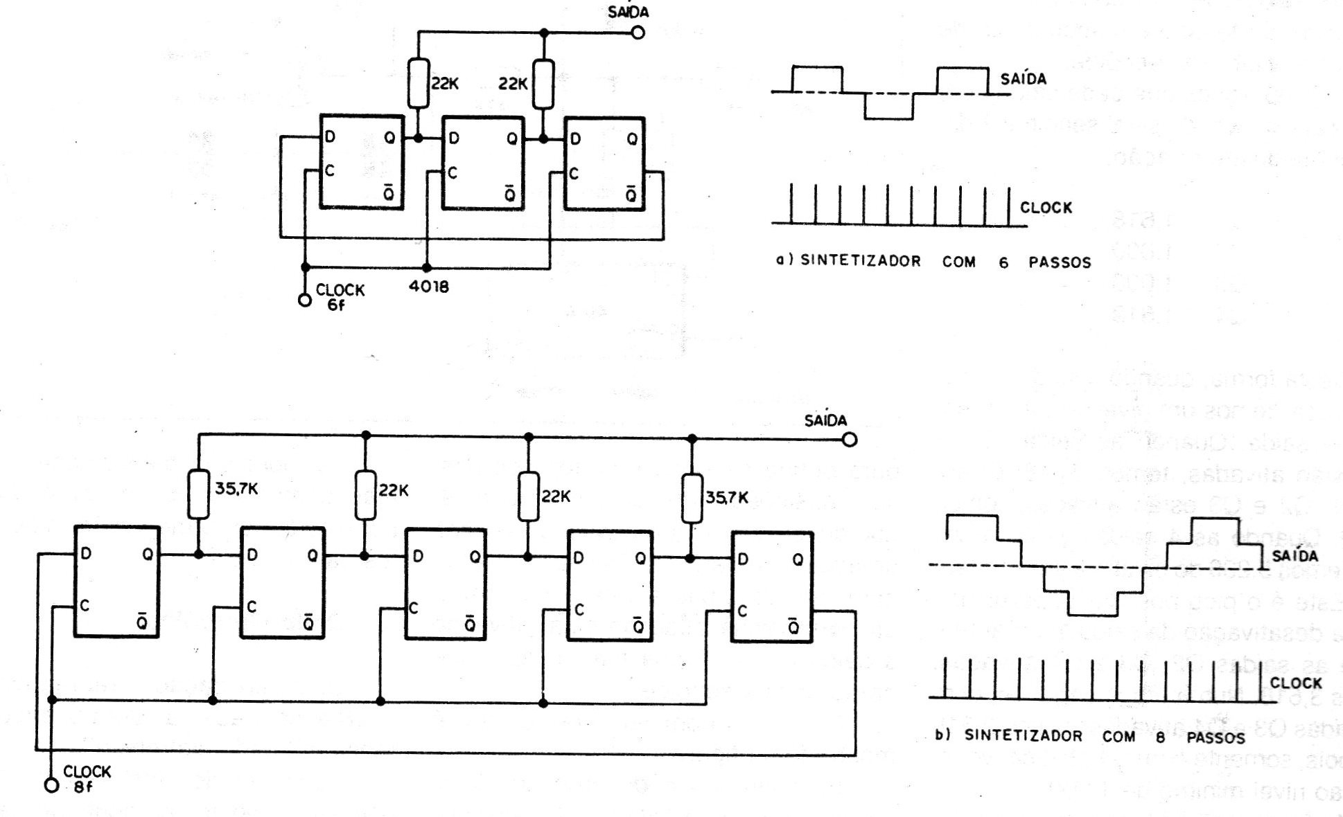    Figura 8 – Outros sintetizadores
