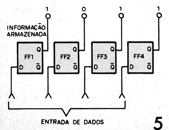 Figura 5 – Armazenando diversos bits
Figura 5 – Armazenando diversos bits