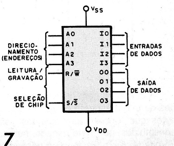 Figura 7 – Termos para memórias
