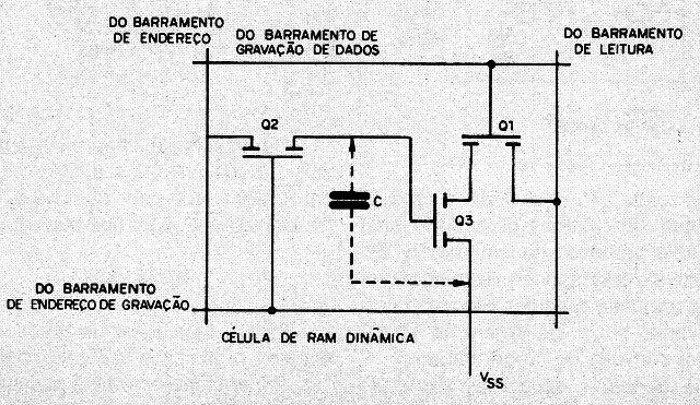 Figura 8 – RAM dinâmica
