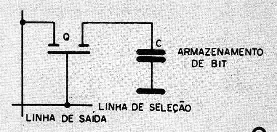 Figura 9 – RAM estática
Figura 9 – RAM estática