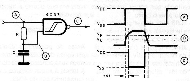 Figura 11 – Retardo para a transição positiva
Figura 11 – Retardo para a transição positiva