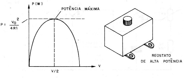 Figura 2 – Dissipação e reostato de potência
