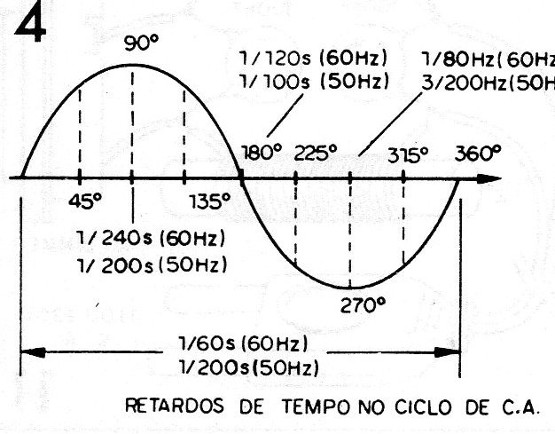 Figura 4 – Ângulos de fase
Figura 4 – Ângulos de fase