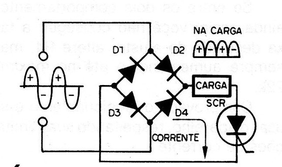 Figura 6 – A ponte de diodos
Figura 6 – A ponte de diodos