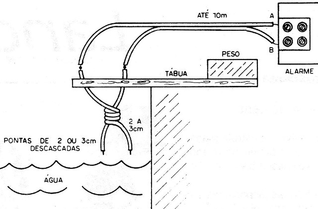 Figura 3 – O sensor
