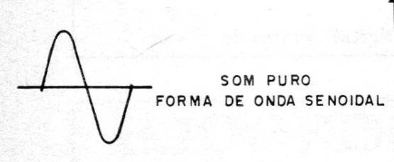 Figura 1 – Som puro
Figura 1 – Som puro