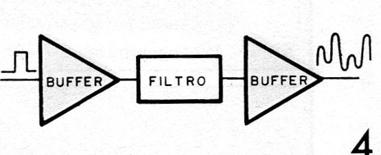 Figura 4 – Usando filtros
