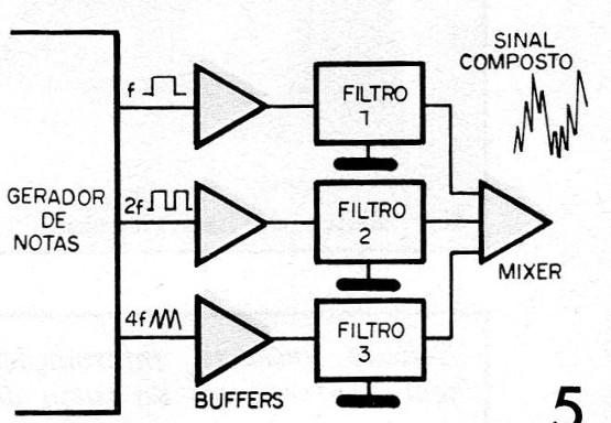 Figura 5 – Usando muitos filtros
Figura 5 – Usando muitos filtros
