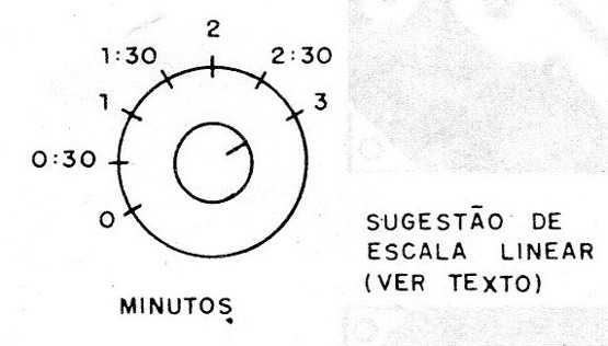Figura 1 – Escala para o potenciômetro
Figura 1 – Escala para o potenciômetro
