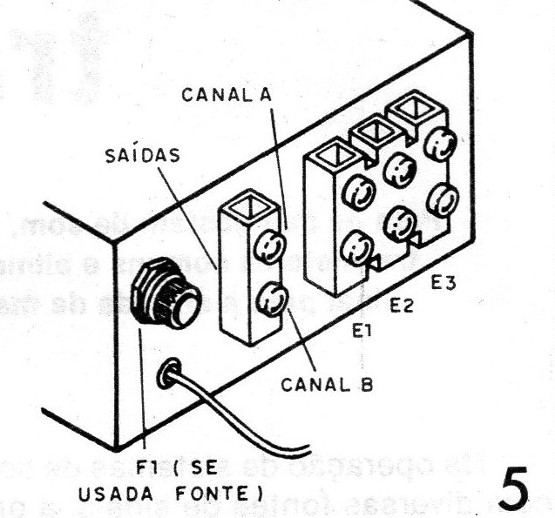 Figura 5 – Painel traseiro
Figura 5 – Painel traseiro