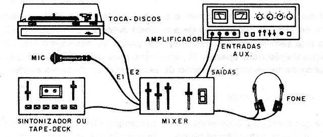 Figura 6 – Interligações para uso no caso de 3 entradas
Figura 6 – Interligações para uso no caso de 3 entradas