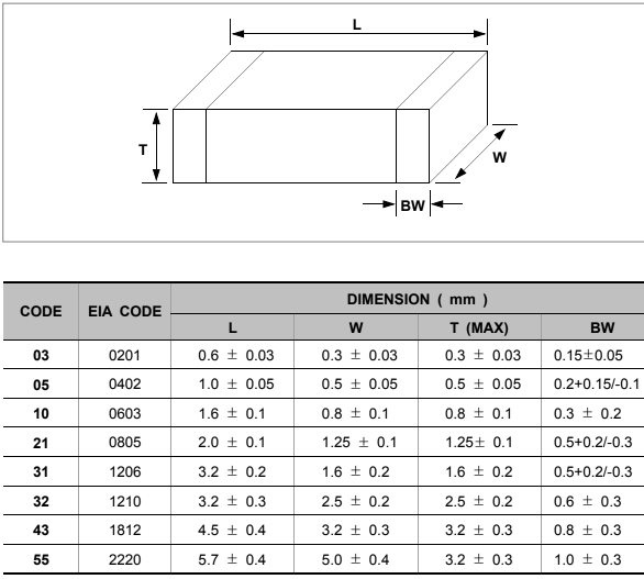 Figura 3 – Códigos e dimensões para tipos SMD

