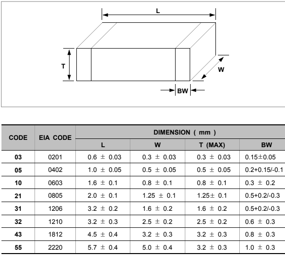 Figura 3 – Códigos e dimensões para tipos SMD
Figura 3 – Códigos e dimensões para tipos SMD