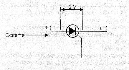 Figura 2 – Queda de tensão num SCR
