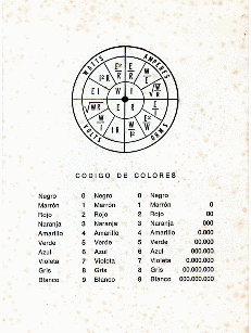 Figura 2 – Ábaco de fórmulas
Figura 2 – Ábaco de fórmulas