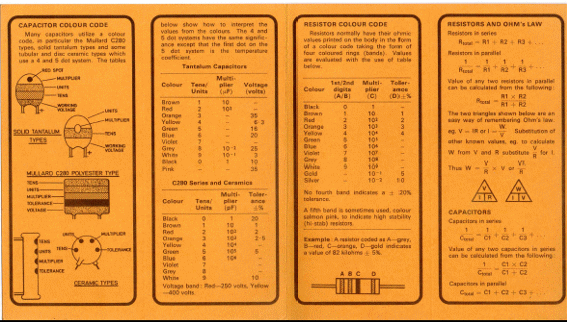 Figura 3 – Encarte dobrável de informações técnicas
