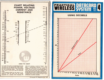 Figura 4 – Ábacos da revista Practical Wireless dos anos 70 e 80.
Figura 4 – Ábacos da revista Practical Wireless dos anos 70 e 80.
