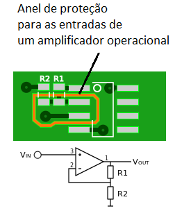 Figura 7 – Tipos de eletrodos
