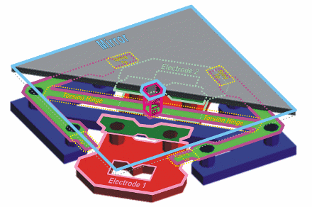 Figura 3 – Estrutura de um pixel. 
