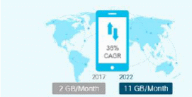 Figura 2 – Crescimento dos dados móveis
