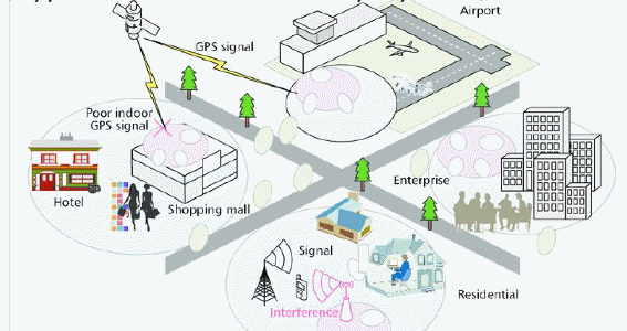 Figura 4 – Implantação de pequenas células hiperdensas Hyperdense Small Cells)
Figura 4 – Implantação de pequenas células hiperdensas Hyperdense Small Cells)