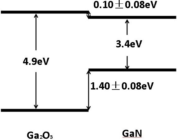 Figura 5 – UWBG com o Ga<sub>2</sub>O<sub>3</sub>
