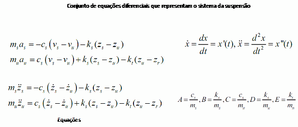Figura 5 – Equações que modelam o sistema mecânico.
