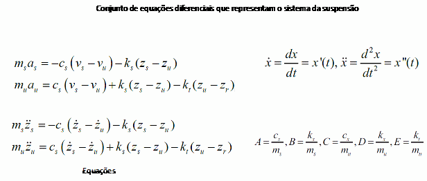 Figura 5 – Equações que modelam o sistema mecânico.
Figura 5 – Equações que modelam o sistema mecânico.