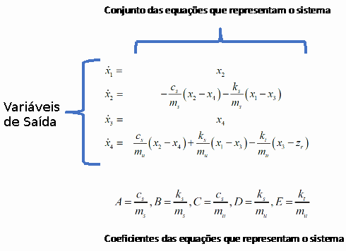 Figura 7 – Sistema de equações que descrevem o comportamento do sistema mecânico.
Figura 7 – Sistema de equações que descrevem o comportamento do sistema mecânico.