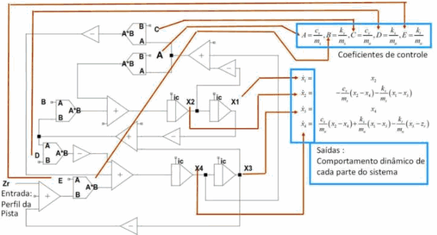 Figura 8. Computador Analógico “programado” para resolver o sistema.
Figura 8. Computador Analógico “programado” para resolver o sistema.