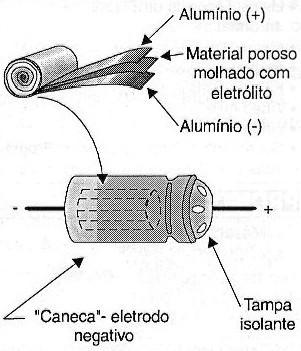 Construção do capacitor eletrolítico
Construção do capacitor eletrolítico