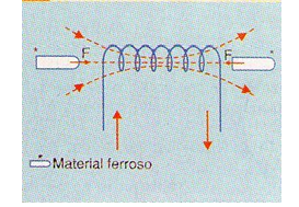 Figura 3
Figura 3