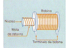 Figura 4
Figura 4